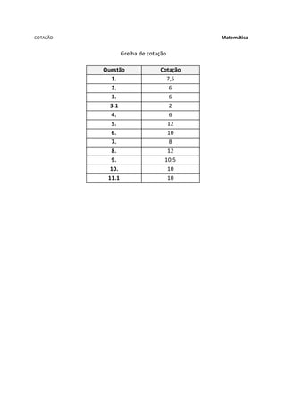 COTAÇÃO Matemática
Grelha de cotação
Questão Cotação
1. 7,5
2. 6
3. 6
3.1 2
4. 6
5. 12
6. 10
7. 8
8. 12
9. 10,5
10. 10
11.1 10
 