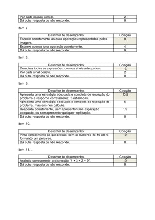 Por cada cálculo correto. 2
Dá outra resposta ou não responde. 0
Item 7.
Descritor de desempenho Cotação
Escreve corretamente as duas operações representadas pelas
imagens.
8
Escreve apenas uma operação corretamente. 4
Dá outra resposta ou não responde. 0
Item 8.
Descritor de desempenho Cotação
Completa todas as expressões, com os sinais adequados. 12
Por cada sinal correto. 2
Dá outra resposta ou não responde. 0
Item 9.
Descritor de desempenho Cotação
Apresenta uma estratégia adequada e completa de resolução do
problema e responde corretamente: 3 rabanadas.
10,5
Apresenta uma estratégia adequada e completa de resolução do
problema, mas erra nos cálculos.
6
Responde corretamente, sem apresentar uma explicação
adequada, ou sem apresentar qualquer explicação.
1,5
Dá outra resposta ou não responde. 0
Item 10.
Descritor de desempenho Cotação
Pinta corretamente as quadrículas com os números de 10 até 0,
formando um percurso.
10
Dá outra resposta ou não responde. 0
Item 11.1.
Descritor de desempenho Cotação
Assinala corretamente a expressão “4 + 3 + 2 = 9”. 10
Dá outra resposta ou não responde. 0
 
