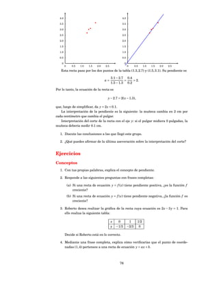 4.0                                               4.0

  3.5                                               3.5

  3.0                                               3.0

  2.5                                               2.5

  2.0                                               2.0

  1.5                                               1.5

  1.0                                               1.0

  0.5                                               0.5

    0                                                   0
        0      0.5   1.0   1.5   2.0   2.5                  0      0.5     1.0   1.5   2.0   2.5
   Esta recta pasa por los dos puntos de la tabla (1.3, 2.7) y (1.5, 3.1). Su pendiente es

                                             3.1 − 2.7 0.4
                                       a=             =    = 2.
                                             1.5 − 1.3 0.2

Por lo tanto, la ecuación de la recta es

                                         y − 2.7 = 2( x − 1.3),

que, luego de simpliﬁcar, da y = 2 x + 0.1.
   La interpretación de la pendiente es la siguiente: la muñeca cambia en 2 cm por
cada centímetro que cambia el pulgar.
   Interpretación del corte de la recta con el eje y: si el pulgar midiera 0 pulgadas, la
muñeca debería medir 0.1 cm.

   1. Discute las conclusiones a las que llegó este grupo.

   2. ¿Qué puedes aﬁrmar de la última aseveración sobre la interpretación del corte?


Ejercicios
Conceptos
   1. Con tus propias palabras, explica el concepto de pendiente.

   2. Responde a las siguientes preguntas con frases completas:

            (a) Si una recta de ecuación y = f ( x) tiene pendiente positiva, ¿es la función f
                creciente?
            (b) Si una recta de ecuación y = f ( x) tiene pendiente negativa, ¿la función f es
                creciente?

   3. Roberto desea realizar la gráﬁca de la recta cuya ecuación es 2 x − 3 y = 1. Para
      ello realiza la siguiente tabla:

                                             x    0          1       1/2
                                             y   −1/3       −2/3      0

        Decide si Roberto está en lo correcto.

   4. Mediante una frase completa, explica cómo veriﬁcarías que el punto de coorde-
      nadas (1, 4) pertenece a una recta de ecuación y = ax + b.



                                                   76
 