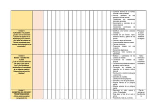▪ Expresión decimal de un número
racional. Finitas e infinitas.
▪ Fracción generatriz de una
expresión decimal racional.
Operaciones con expresiones
decimales racionales.
▪ Aproximación y redondeo de un
número decimal.
Operaciones combinadas de
números racionales.
Unidad 5:
FUNCIONES Y ALGEBRA
¿Cuáles son las funciones
que tiene el álgebra en la
tecnología y en la ciencia?
¿Qué letras del alfabeto se
utilizan actualmente para
nombrar las incógnitas en las
ecuaciones?
▪ Identifican una función, producto
cartesiano.
▪ Variable de una función, repre-
sentación tabular y gráfica de una
función.
▪ Dominio y rango de funciones.
▪ Proporcionalidad directa e inversa.
▪ Patrones numéricos.
▪ Ecuaciones lineales con una
incógnita.
▪ Expresiones algebraicas.
▪ Polinomios. Valor numérico en
polinomios.
Presupues-
to econó-
mico para
establecer
un negocio
Unidad 6:
MEDIDA Y GEOMETRÍA
PLANA
¿Cuál es la nueva definición
del metro y por qué se
hizo?¿Qué problemas
tendríamos en la actualidad
de no haberse creado el
Sistema Internacional de
Medidas?
▪ Múltiplos y submúltiplos de las
unidades de medida.
▪ Convención de unidades de
longitud.
▪ Conversión de unidades de masa en
el sistema métrico decimal.
▪ Conversión de unidades de
capacidad en el sistema métrico
decimal.
▪ Construcción y medición de ángulos
y segmentos.
▪ Geometría de Euclides.
Clasificación de los polígonos.
▪ Perímetro y área de figuras planas.
▪ Ángulos internos de un polígono
regular.
▪ Ángulos externos de un polígono
regular.
Tríptico
informativo
sobre el
crecimiento
inmobiliario
Unidad 7:
GEOMETRÍA DEL ESPACIO Y
TRANSFORMACIONES
¿Cómo podemos aplicar
composición de
▪ Reconocen el cubo, prisma y
cilindro. Propiedades.
▪ Área lateral y total de un cubo y
prisma.
▪ Área lateral y total de un cilindro.
Plan de
reciclaje en
beneficio de
la
 