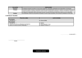 EVALUACIÓN ORIENTACIONES
Diagnóstica Se realizará la evaluación de entrada, en función de las competencias, capacidades y desempeños que se desarrollarán a nivel del grado.
Formativa Se evaluará la práctica centrada en el aprendizaje del estudiante, para la retroalimentación oportuna con respecto a sus progresos durante todo el
proceso de enseñanza y aprendizaje; teniendo en cuenta la valoración del desempeño del estudiante, la resolución de situaciones o problemas y
la integración de capacidades creando oportunidades continuas, lo que permitirá demostrar hasta dónde es capaz de usar sus capacidades.
Sumativa Se evidenciarán a través de los instrumentos de evaluación en función al logro del propósito y de los productos considerados en cada unidad.
IX. MATERIALES Y RECURSOS
TÍTULO DE LA OBRA AUTOR / EDITORES
Para el alumno:
▪ MATEMÁTICA 1 ▪ Editorial NORMA
Para el docente:
▪ MATEMÁTICA 1
▪ FASCÍCULO RUTAS DEL APRENDIZAJE MATEMÁTICA
▪ MÓDULO DE RESOLUCIÓN DE PROBLEMAS - 1
▪ MINEDU
▪ Editorial Navarrete, VI ciclo
▪ Editorial El Comercio S. A.
……………………………de marzo del 20......
____________________________________
Docente
PRIMERA UNIDAD
 