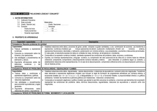NOMBRE DE LA UNIDAD: “RELACIONES LÓGICAS Y CONJUNTO”
I. DATOS INFORMATIVOS
1.1. Institución Educativa :
1.2. Área curricular : Matemática
1.3. Grado / Sección (es) : ……. Grado, Secciones: …………..
1.4. Duración : ……. Semanas
- Fecha de Inicio : ….. / ….. / 20…….
- Fecha de término : ….. / ….. / 20…….
- Docente responsable :
II. PROPÓSITO DE APRENDIZAJE
Capacidad / capacidades Desempeños
Competencia: Resuelve problemas de cantidad
Capacidades:
• Traduce cantidades a expresiones
numéricas.
• Comunica su comprensión sobre los
números y las operaciones.
• Usa estrategias y procedimientos de
estimación y cálculo.
• Argumenta afirmaciones sobre las
relaciones numéricas y las
operaciones.
• Establece relaciones entre datos y acciones de ganar, perder, comparar e igualar cantidades, o una combinación de acciones. Las transforma a
expresiones numéricas (modelos) que incluye operaciones de adición, sustracción, multiplicación, división con números enteros,
expresiones fraccionarias o decimales; y radicación y potenciación con números enteros, y sus propiedades; y aumentos o descuentos porcentuales.
En este grado, el estudiante expresa los datos en unidades de masa, de tiempo, de temperatura o monetarias.
• Comprueba si la expresión numérica (modelo) planteada representó las condiciones del problema: datos, acciones y condiciones.
• Expresa, con diversas representaciones y lenguaje numérico, su comprensión del valor posicional de las cifras de un número hasta los millones
ordenando, comparando, componiendo y descomponiendo números naturales y enteros, para interpretar un problema según su contexto, y
estableciendo relaciones entre representaciones. En el caso de la descomposición, comprende la diferencia entre una descomposición polinómica y
otra en factores primos.
Competencia: RESUELVE PROBLEMAS DE REGULARIDAD, EQUIVALENCIA Y CAMBIO.
Capacidades:
• Traduce datos y condiciones a
expresiones algebraicas y gráficas.
• Comunica su comprensión sobre las
relaciones algebraicas.
• Usa estrategias y procedimientos
para encontrar equivalencias y reglas
generales.
• Argumenta afirmaciones sobre
relaciones de cambio y equivalencia.
• Establece relaciones entre datos, regularidades, valores desconocidos, o relaciones de equivalencia o variación entre dos magnitudes. Transforma
esas relaciones a expresiones algebraicas (modelo) que incluyen la regla de formación de progresiones aritméticas con números enteros, a
ecuaciones lineales (ax + b = cx + d, a y c  Z), a desigualdades (x > a o x < b), a funciones lineales, a proporcionalidad directa o a gráficos
cartesianos. También las transforma a patrones gráficos (con traslaciones, rotaciones o ampliaciones).
• Comprueba si la expresión algebraica o gráfica (modelo) que planteó le permitió solucionar el problema, y reconoce qué elementos de la expresión
representan las condiciones del problema: datos, términos desconocidos, regularidades, relaciones de equivalencia o variación entre dos
magnitudes.
Competencia: RESUELVE PROBLEMAS DE FORMA, MOVIMIENTO Y LOCALIZACIÓN
 