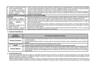 • Comunica su comprensión sobre las
formas y relaciones geométricas.
• Usa estrategias y procedimientos
para medir y orientarse en el espacio.
• Argumenta afirmaciones sobre
relaciones geométricas.
• Expresa, con dibujos, construcciones con regla y compás, con material concreto y con lenguaje geométrico, su comprensión sobre las propiedades
de las rectas paralelas, perpendiculares y secantes, y de los prismas, cuadriláteros, triángulos, y círculos. Los expresa aun cuando estos cambien
de posición y vistas, para interpretar un problema según su contexto y estableciendo relaciones entre representaciones.
• Expresa, con dibujos, construcciones con regla y compás, con material concreto y con lenguaje geométrico, su comprensión sobre la relación de
semejanza entre formas bidimensionales cuando estas se amplían o reducen, para interpretar las condiciones de un problema y estableciendo
relaciones entre representaciones.
Competencia: RESUELVE PROBLEMAS DE GESTIÓN DE DATOS E INCERTIDUMBRE
Capacidades:
• Representa datos con gráficos y
medidas estadísticas o probabilísticas.
• Comunica su comprensión de los
conceptos estadísticos y
probabilísticos.
• Usa estrategias y procedimientos para
recopilar y procesar datos.
• Sustenta conclusiones o decisiones
con base en la información obtenida.
• Representa las características de una población en estudio asociándolas a variables cualitativas nominales y ordinales, o cuantitativas discretas, y
expresa el comportamiento de los datos de la población a través de gráficos de barras, gráficos circulares y medidas de tendencia central.
• Determina las condiciones de una situación aleatoria, compara la frecuencia de sus sucesos y representa su probabilidad a través de la regla de
Laplace (valor decimal) o representa su probabilidad mediante su frecuencia dada en porcentajes. A partir de este valor, determina si un suceso es
más o menos probable que otro.
• Expresa con diversas representaciones y lenguaje matemático su comprensión sobre la media, la mediana y la moda para datos no agrupados,
según el contexto de la población en estudio, así como sobre el valor de la probabilidad para caracterizar como más o menos probable la ocurrencia
de sucesos de una situación aleatoria.
• Recopila datos de variables cualitativas o cuantitativas discretas mediante encuestas, seleccionando procedimientos y recursos. Los procesa y
organiza en tablas con el propósito de analizarlos y producir información.
III. ENFOQUES TRANSVERSALES
ENFOQUES
TRANSVERSALES
ACTITUDES QUE SE DEMUESTRAN CUANDO…
ENFOQUE DE DERECHOS
▪ Los docentes promueven el conocimiento de los derechos humanos y la Convención sobre los Derechos del Niño para empoderar a los estudiantes en
su ejercicio democrático.
▪ Los docentes generan espacios de reflexión y crítica sobre el ejercicio de los derechos individuales y colectivos, especialmente en grupos y poblaciones
vulnerables.
ENFOQUE DE IGUALDAD DE
GÉNERO
▪ Docentes y estudiantes no hacen distinciones discriminatorias entre varones y mujeres.
▪ Estudiantes varones y mujeres tienen las mismas responsabilidades en el cuidado de los espacios educativos que utilizan.
ENFOQUE AMBIENTAL
▪ Docentes y estudiantes desarrollan acciones de ciudadanía, que demuestren conciencia sobre los eventos climáticos extremos ocasionados por el
calentamiento global (sequías e inundaciones, entre otros) así como el desarrollo de capacidades de resiliencia para la adaptación al cambio climático.
▪ Docentes planifican y desarrollan acciones pedagógicas a favor de la preservación de la flora y fauna local, promoviendo la conservación de la diversidad
biológica nacional.
IV. SITUACIÓN SIGNIFICATIVA
En esta unidad, los estudiantes desarrollarán competencias y capacidades relacionadas a Números y Operaciones, para aplicarlos en situaciones problemáticas de la vida cotidiana. Resolverán
situaciones problemáticas de contexto real y matemático que impliquen la construcción del significado y el uso de los números y sus operaciones empleando diversas estrategias de solución,
justificando y valorando sus procedimientos y resultados.
Mediante estrategias adecuadas y con ejemplos, cuantificarán, analizarán e interpretarán fenómenos físicos, eventos comerciales, fenómenos sociales, enfatizando el razonamiento lógico y la
comprensión lectora, permitiendo el desarrollo de conocimientos, capacidades, competencias y la práctica de valores y actitudes. Estas acciones se realizarán porque uno de los aprendizajes
 