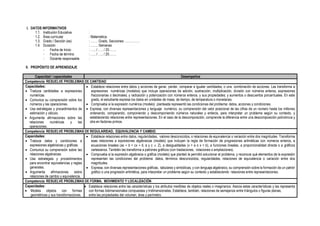 I. DATOS INFORMATIVOS
1.1. Institución Educativa :
1.2. Área curricular : Matemática
1.3. Grado / Sección (es) : ……. Grado, Secciones: …………..
1.4. Duración : ……. Semanas
- Fecha de Inicio : ….. / ….. / 20…….
- Fecha de término : ….. / ….. / 20…….
- Docente responsable :
II. PROPÓSITO DE APRENDIZAJE
Capacidad / capacidades Desempeños
Competencia: RESUELVE PROBLEMAS DE CANTIDAD
Capacidades:
• Traduce cantidades a expresiones
numéricas.
• Comunica su comprensión sobre los
números y las operaciones.
• Usa estrategias y procedimientos de
estimación y cálculo.
• Argumenta afirmaciones sobre las
relaciones numéricas y las
operaciones.
• Establece relaciones entre datos y acciones de ganar, perder, comparar e igualar cantidades, o una combinación de acciones. Las transforma a
expresiones numéricas (modelos) que incluye operaciones de adición, sustracción, multiplicación, división con números enteros, expresiones
fraccionarias o decimales; y radicación y potenciación con números enteros, y sus propiedades; y aumentos o descuentos porcentuales. En este
grado, el estudiante expresa los datos en unidades de masa, de tiempo, de temperatura o monetarias.
• Comprueba si la expresión numérica (modelo) planteada representó las condiciones del problema: datos, acciones y condiciones.
• Expresa, con diversas representaciones y lenguaje numérico, su comprensión del valor posicional de las cifras de un número hasta los millones
ordenando, comparando, componiendo y descomponiendo números naturales y enteros, para interpretar un problema según su contexto, y
estableciendo relaciones entre representaciones. En el caso de la descomposición, comprende la diferencia entre una descomposición polinómica y
otra en factores primos.
Competencia: RESUELVE PROBLEMAS DE REGULARIDAD, EQUIVALENCIA Y CAMBIO.
Capacidades:
• Traduce datos y condiciones a
expresiones algebraicas y gráficas.
• Comunica su comprensión sobre las
relaciones algebraicas.
• Usa estrategias y procedimientos
para encontrar equivalencias y reglas
generales.
• Argumenta afirmaciones sobre
relaciones de cambio y equivalencia.
• Establece relaciones entre datos, regularidades, valores desconocidos, o relaciones de equivalencia o variación entre dos magnitudes. Transforma
esas relaciones a expresiones algebraicas (modelo) que incluyen la regla de formación de progresiones aritméticas con números enteros, a
ecuaciones lineales (ax + b = cx + d, a y c  Z), a desigualdades (x > a o x < b), a funciones lineales, a proporcionalidad directa o a gráficos
cartesianos. También las transforma a patrones gráficos (con traslaciones, rotaciones o ampliaciones).
• Comprueba si la expresión algebraica o gráfica (modelo) que planteó le permitió solucionar el problema, y reconoce qué elementos de la expresión
representan las condiciones del problema: datos, términos desconocidos, regularidades, relaciones de equivalencia o variación entre dos
magnitudes.
• Expresa, con diversas representaciones gráficas, tabulares y simbólicas, y con lenguaje algebraico, su comprensión sobre la formación de un patrón
gráfico o una progresión aritmética, para interpretar un problema según su contexto y estableciendo relaciones entre representaciones.
Competencia: RESUELVE PROBLEMAS DE FORMA, MOVIMIENTO Y LOCALIZACIÓN
Capacidades:
• Modela objetos con formas
geométricas y sus transformaciones.
• Establece relaciones entre las características y los atributos medibles de objetos reales o imaginarios. Asocia estas características y las representa
con formas bidimensionales compuestas y tridimensionales. Establece, también, relaciones de semejanza entre triángulos o figuras planas,
entre las propiedades del volumen, área y perímetro.
 