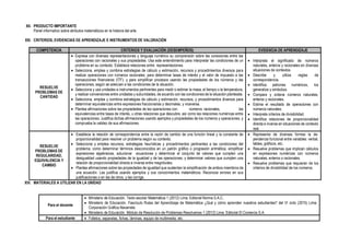XII. PRODUCTO IMPORTANTE
Panel informativo sobre atributos matemáticos en la historia del arte.
XIII. CRITERIOS, EVIDENCIAS DE APRENDIZAJE E INSTRUMENTOS DE VALORACIÓN
COMPETENCIA CRITERIOS Y EVALUACIÓN (DESEMPEÑOS) EVIDENCIA DE APRENDIZAJE
RESUELVE
PROBLEMAS DE
CANTIDAD
• Expresa con diversas representaciones y lenguaje numérico su comprensión sobre las conexiones entre las
operaciones con racionales y sus propiedades. Usa este entendimiento para interpretar las condiciones de un
problema en su contexto. Establece relaciones entre representaciones.
• Selecciona, emplea y combina estrategias de cálculo y estimación, recursos y procedimientos diversos para
realizar operaciones con números racionales; para determinar tasas de interés y el valor de impuesto a las
transacciones financieras (ITF); y para simplificar procesos usando las propiedades de los números y las
operaciones, según se adecúen a las condiciones de la situación.
• Selecciona y usa unidades e instrumentos pertinentes para medir o estimar la masa, el tiempo o la temperatura,
y realizar conversiones entre unidades y subunidades, de acuerdo con las condiciones de la situación planteada.
• Selecciona, emplea y combina estrategias de cálculo y estimación, recursos, y procedimientos diversos para
determinar equivalencias entre expresiones fraccionarias y decimales, y viceversa.
• Plantea afirmaciones sobre las propiedades de las operaciones con números racionales, las
equivalencias entre tasas de interés, u otras relaciones que descubre, así como las relaciones numéricas entre
las operaciones. Justifica dichas afirmaciones usando ejemplos y propiedades de los números y operaciones, y
comprueba la validez de sus afirmaciones
• Interpreta el significado de números
naturales, enteros y racionales en diversas
situaciones de contextos.
• Describe y utiliza reglas de
correspondencia.
• Identifica patrones numéricos, los
generaliza y simboliza.
• Compara y ordena números naturales,
enteros y racionales.
• Estima el resultado de operaciones con
números naturales.
• Interpreta criterios de divisibilidad.
• Identifica relaciones de proporcionalidad
directa e inversa en situaciones de contexto
real.
RESUELVE
PROBLEMAS DE
REGULARIDAD,
EQUIVALENCIA Y
CAMBIO
• Establece la relación de correspondencia entre la razón de cambio de una función lineal y la constante de
proporcionalidad para resolver un problema según su contexto.
• Selecciona y emplea recursos, estrategias heurísticas y procedimientos pertinentes a las condiciones del
problema, como determinar términos desconocidos en un patrón gráfico o progresión aritmética; simplificar
expresiones algebraicas, solucionar ecuaciones y determinar el conjunto de valores que cumplen una
desigualdad usando propiedades de la igualdad y de las operaciones; y determinar valores que cumplen una
relación de proporcionalidad directa e inversa entre magnitudes.
• Plantea afirmaciones sobre las propiedades de igualdad que sustentan la simplificación de ambos miembros de
una ecuación. Las justifica usando ejemplos y sus conocimientos matemáticos. Reconoce errores en sus
justificaciones o en las de otros, y las corrige.
• Representa de diversas formas la de-
pendencia funcional entre variables: verbal,
tablas, gráficos, etc.
• Resuelve problemas que implican cálculos
en expresiones numéricas con números
naturales, enteros o racionales.
• Resuelve problemas que requieran de los
criterios de divisibilidad de los números.
XIV. MATERIALES A UTILIZAR EN LA UNIDAD
Para el docente
• Ministerio de Educación. Texto escolar Matemática 1 (2012) Lima: Editorial Norma S.A.C.
• Ministerio de Educación. Fascículo Rutas del Aprendizaje de Matemática ¿Qué y cómo aprenden nuestros estudiantes? del VI ciclo (2015) Lima:
Corporación Gráfica Navarrete.
• Ministerio de Educación. Módulo de Resolución de Problemas Resolvamos 1 (2012) Lima: Editorial El Comercio S.A.
Para el estudiante • Folletos, separatas, fichas, láminas, equipo de multimedia, etc.
 