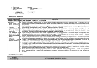 1.2. Área curricular : Matemática
1.3. Grado / Sección (es) : ……. Grado, Secciones: …………..
1.4. Duración : ……. Semanas
- Fecha de Inicio : ….. / ….. / 20…….
- Fecha de término : ….. / ….. / 20…….
- Docente responsable :
II. PROPÓSITO DE APRENDIZAJE
Capacidad / capacidades Desempeños
Competencia: RESUELVE PROBLEMAS DE FORMA, MOVIMIENTO Y LOCALIZACIÓN
Capacidades:
• Modela objetos con
formas geométricas y
sus transformaciones.
• Comunica su
comprensión sobre las
formas y relaciones
geométricas.
• Usa estrategias y
procedimientos para
medir y orientarse en el
espacio.
• Argumenta
afirmaciones sobre
relaciones geométricas.
• Establece relaciones entre las características y los atributos medibles de objetos reales o imaginarios. Asocia estas características y las representa con formas
bidimensionales compuestas y tridimensionales. Establece, también, relaciones de semejanza entre triángulos o figuras planas, entre las propiedades del volumen,
área y perímetro.
• Describe la ubicación o el recorrido de un objeto real o imaginario, y los representa utilizando coordenada cartesianas, planos o mapas a escala. Describe las
transformaciones de un objeto en términos de ampliaciones, traslaciones, rotaciones o reflexiones.
• Expresa, con dibujos, construcciones con regla y compás, con material concreto y con lenguaje geométrico, su comprensión sobre las propiedades d las
rectas paralelas, perpendiculares y secantes, y de los prismas, cuadriláteros, triángulos, y círculos. Los expresa aun cuando estos cambien de posición y vistas,
para interpretar un problema según su contexto y estableciendo relaciones entre representaciones.
• Expresa, con dibujos, construcciones con regla y compás, con material concreto y con lenguaje geométrico, su comprensión sobre las propiedades de las rectas
paralelas, perpendiculares y secantes, y de los prismas, cuadriláteros, triángulos, y círculos. Los expresa aun cuando estos cambien de posición y vistas, para
interpretar un problema según su contexto y estableciendo relaciones entre representaciones.
• Expresa, con dibujos, construcciones con regla y compás, con material concreto y con lenguaje geométrico, su comprensión sobre la relación de semejanza entre
formas bidimensionales cuando estas se amplían o reducen, para interpretar las condiciones de un problema y estableciendo relaciones entre representaciones.
• Lee textos o gráficos que describen características, elementos o propiedades de las formas geométricas bidimensionales y tridimensionales, así como de sus
transformaciones, para extraer información. Lee planos a escala y los usa para ubicarse en el espacio y determinar rutas.
• Selecciona y emplea estrategias heurísticas, recursos o procedimientos para determinar la longitud, el perímetro, el área o el volumen de prismas, cuadriláteros
y triángulos, así como de áreas bidimensionales compuestas, empleando unidades convencionales (centímetro, metro y kilómetro) y no convencionales (bolitas,
panes, botellas, etc.).
• Selecciona y emplea estrategias heurísticas, recursos o procedimientos para describir el movimiento, la localización o las perspectivas (vistas) de los objetos,
empleando unidades convencionales (centímetro, metro y kilómetro) y no convencionales (por ejemplo, pasos).
• Plantea afirmaciones sobre las relaciones y propiedades que descubre entre los objetos, entre objetos y formas geométricas, y entre las formas geométricas,
sobre la base de simulaciones y la observación de casos. Las justifica con ejemplos y sus conocimientos geométricos. Reconoce errores en las justificaciones y
los corrige.
III. ENFOQUES TRANSVERSALES
ENFOQUES
TRANSVERSALES
ACTITUDES QUE SE DEMUESTRAN CUANDO…
 