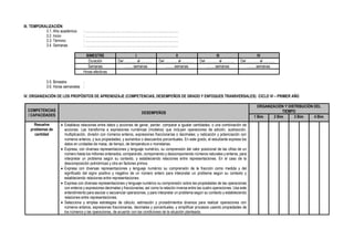 III. TEMPORALIZACIÓN
3.1. Año académico : ………………………………………………………………………
3.2. Inicio : ………………………………………………………………………
3.3. Término : ………………………………………………………………………
3.4. Semanas : ………………………………………………………………………
BIMESTRE I II III IV
Duración Del ……….. al ………. Del ……….. al ………. Del ……….. al ………. Del ……….. al ……….
Semanas ……. semanas ……. semanas ……. semanas ……. semanas
Horas efectivas
3.5. Bimestre :
3.6. Horas semanales :
IV. ORGANIZACIÓN DE LOS PROPÓSITOS DE APRENDIZAJE (COMPETENCIAS, DESEMPEÑOS DE GRADO Y ENFOQUES TRANSVERSALES) CICLO VI – PRIMER AÑO
COMPETENCIAS
/ CAPACIDADES
DESEMPEÑOS
ORGANIZACIÓN Y DISTRIBUCIÓN DEL
TIEMPO
1 Bim 2 Bim 3 Bim 4 Bim
Resuelve
problemas de
cantidad
• Establece relaciones entre datos y acciones de ganar, perder, comparar e igualar cantidades, o una combinación de
acciones. Las transforma a expresiones numéricas (modelos) que incluyen operaciones de adición, sustracción,
multiplicación, división con números enteros, expresiones fraccionarias o decimales; y radicación y potenciación con
números enteros, y sus propiedades; y aumentos o descuentos porcentuales. En este grado, el estudiante expresa los
datos en unidades de masa, de tiempo, de temperatura o monetarias.
• Expresa, con diversas representaciones y lenguaje numérico, su comprensión del valor posicional de las cifras de un
número hasta los millones ordenados, comparando, componiendo y descomponiendo números naturales y enteros, para
interpretar un problema según su contexto, y estableciendo relaciones entre representaciones. En el caso de la
descomposición polinómicas y otra en factores primos.
• Expresa con diversas representaciones y lenguaje numérico su comprensión de la fracción como medida y del
significado del signo positivo y negativo de un número entero para interpretar un problema según su contexto y
estableciendo relaciones entre representaciones.
• Expresa con diversas representaciones y lenguaje numérico su comprensión sobre las propiedades de las operaciones
con enteros y expresiones decimales y fraccionarias, así como la relación inversa entre las cuatro operaciones. Usa este
entendimiento para asociar o secuenciar operaciones, y para interpretar un problema según su contexto y estableciendo
relaciones entre representaciones.
• Selecciona y emplea estrategias de cálculo, estimación y procedimientos diversos para realizar operaciones con
números enteros, expresiones fraccionarias, decimales y porcentuales, y simplificar procesos usando propiedades de
los números y las operaciones, de acuerdo con las condiciones de la situación planteada.
 