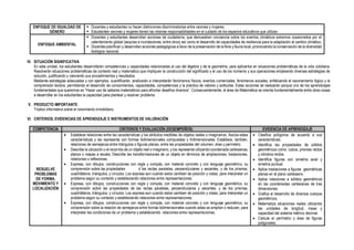 ENFOQUE DE IGUALDAD DE
GÉNERO
▪ Docentes y estudiantes no hacen distinciones discriminatorias entre varones y mujeres.
▪ Estudiantes varones y mujeres tienen las mismas responsabilidades en el cuidado de los espacios educativos que utilizan.
ENFOQUE AMBIENTAL
▪ Docentes y estudiantes desarrollan acciones de ciudadanía, que demuestren conciencia sobre los eventos climáticos extremos ocasionados por el
calentamiento global (sequías e inundaciones, entre otros) así como el desarrollo de capacidades de resiliencia para la adaptación al cambio climático.
▪ Docentes planifican y desarrollan acciones pedagógicas a favor de la preservación de la flora y fauna local, promoviendo la conservación de la diversidad
biológica nacional.
IV. SITUACIÓN SIGNIFICATIVA
En esta unidad, los estudiantes desarrollarán competencias y capacidades relacionadas al uso del álgebra y de la geometría, para aplicarlos en situaciones problemáticas de la vida cotidiana.
Resolverán situaciones problemáticas de contexto real y matemático que impliquen la construcción del significado y el uso de los números y sus operaciones empleando diversas estrategias de
solución, justificando y valorando sus procedimientos y resultados.
Mediante estrategias adecuadas y con ejemplos, cuantificarán, analizarán e interpretarán fenómenos físicos, eventos comerciales, fenómenos sociales, enfatizando el razonamiento lógico y la
comprensión lectora, permitiendo el desarrollo de conocimientos, capacidades, competencias y la práctica de valores y actitudes. Estas acciones se realizarán porque uno de los aprendizajes
fundamentales que queremos es “Hacer uso de saberes matemáticos para afrontar desafíos diversos”. Consecuentemente, el área de Matemática se orienta fundamentalmente entre otras cosas
a desarrollar en los estudiantes la capacidad para plantear y resolver problema
V. PRODUCTO IMPORTANTE
Tríptico informativo sobre el crecimiento inmobiliario.
VI. CRITERIOS, EVIDENCIAS DE APRENDIZAJE E INSTRUMENTOS DE VALORACIÓN
COMPETENCIA CRITERIOS Y EVALUACIÓN (DESEMPEÑOS) EVIDENCIA DE APRENDIZAJE
RESUELVE
PROBLEMAS
DE FORMA,
MOVIMIENTO Y
LOCALIZACIÓN
• Establece relaciones entre las características y los atributos medibles de objetos reales o imaginarios. Asocia estas
características y las representa con formas bidimensionales compuestas y tridimensionales. Establece, también,
relaciones de semejanza entre triángulos o figuras planas, entre las propiedades del volumen, área y perímetro.
• Describe la ubicación o el recorrido de un objeto real o imaginario, y los representa utilizando coordenada cartesianas,
planos o mapas a escala. Describe las transformaciones de un objeto en términos de ampliaciones, traslaciones,
rotaciones o reflexiones.
• Expresa, con dibujos, construcciones con regla y compás, con material concreto y con lenguaje geométrico, su
comprensión sobre las propiedades d las rectas paralelas, perpendiculares y secantes, y de los prismas,
cuadriláteros, triángulos, y círculos. Los expresa aun cuando estos cambien de posición y vistas, para interpretar un
problema según su contexto y estableciendo relaciones entre representaciones.
• Expresa, con dibujos, construcciones con regla y compás, con material concreto y con lenguaje geométrico, su
comprensión sobre las propiedades de las rectas paralelas, perpendiculares y secantes, y de los prismas,
cuadriláteros, triángulos, y círculos. Los expresa aun cuando estos cambien de posición y vistas, para interpretar un
problema según su contexto y estableciendo relaciones entre representaciones.
• Expresa, con dibujos, construcciones con regla y compás, con material concreto y con lenguaje geométrico, su
comprensión sobre la relación de semejanza entre formas bidimensionales cuando estas se amplían o reducen, para
interpretar las condiciones de un problema y estableciendo relaciones entre representaciones.
• Clasifica polígonos de acuerdo a sus
características.
• Identifica las propiedades de sólidos
geométricos como: cubos, prismas rectos
y cilindros rectos.
• Identifica figuras con simetría axial y
simetría puntual.
• Aplica traslaciones a figuras geométricas
planas en el plano cartesiano.
• Aplica rotaciones a sólidos geométricos
en las coordenadas cartesianas de tres
dimensiones.
• Grafica el desarrollo de diversos cuerpos
geométricos.
• Matematiza situaciones reales utilizando
las unidades de longitud, masa y
capacidad del sistema métrico decimal.
• Calcula el perímetro y área de figuras
poligonales.
 