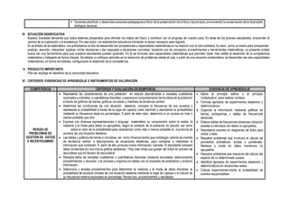 ▪ Docentes planifican y desarrollan acciones pedagógicas a favor de la preservación de la flora y fauna local, promoviendo la conservación de la diversidad
biológica nacional.
IV. SITUACIÓN SIGNIFICATIVA
Nuestra Sociedad demanda que todos estemos preparados para afrontar los restos del futuro y contribuir con el progreso de nuestro país. Es tarea de los jóvenes estudiantes, emprender el
camino de la superación y la excelencia. Por esa razón, los estamentos educativos brindarán el apoyo necesario para lograrlo.
En el ámbito de la matemática, nos enfrentamos al reto de desarrollar las competencias y capacidades matemáticas en su relación con la vida cotidiana. Es decir, como un medio para comprender,
analizar, describir, interpretar, explicar, tomar decisiones y dar respuesta a situaciones concretas, haciendo uso de conceptos, procedimientos y herramientas matemáticas. La presente unidad
busca ser una herramienta para que nuestros estudiantes puedan aprender. En él se formulan seis capacidades matemáticas que permiten hacer más visible el desarrollo de la competencia
matemática y trabajarla de forma integral. Se adopta un enfoque centrado en la resolución de problemas desde el cual, a partir de una situación problemática, se desarrollan las seis capacidades
matemáticas, en forma simultánea, configurando el desarrollo de la competencia.
V. PRODUCTO IMPORTANTE
Plan de reciclaje en beneficio de la comunidad educativa.
VI. CRITERIOS, EVIDENCIAS DE APRENDIZAJE E INSTRUMENTOS DE VALORACIÓN
COMPETENCIA CRITERIOS Y EVALUACIÓN (DESEMPEÑOS) EVIDENCIA DE APRENDIZAJE
RESUELVE
PROBLEMAS DE
GESTIÓN DE DATOS
E INCERTIDUMBRE
• Representa las características de una población en estudio asociándolas a variables cualitativas
nominales y ordinales, o cuantitativas discretas, y expresa el comportamiento de los datos de la población
a través de gráficos de barras, gráficos circulares y medidas de tendencia central.
• Determina las condiciones de una situación aleatoria, compara la frecuencia de sus sucesos y
representa su probabilidad a través de la regla de Laplace (valor decimal) o representa su probabilidad
mediante su frecuencia dada en porcentajes. A partir de este valor, determina si un suceso es más o
menos probable que otro.
• Expresa con diversas representaciones y lenguaje matemático su comprensión sobre la media, la
mediana y la moda para datos no agrupados, según el contexto de la población en estudio, así como
sobre el valor de la probabilidad para caracterizar como más o menos probable la ocurrencia de
sucesos de una situación aleatoria.
• Lee tablas y gráficos de barras o circulares, así como diversos textos que contengan valores de medida
de tendencia central, o descripciones de situaciones aleatorias, para comparar e interpretar la
información que contienen. A partir de ello, produce nueva información, Ejemplo: El estudiante compara
datos contenidos en una misma gráfica señalando: "Hay más niñas que gustan del fútbol en primero de
secundaria que en tercero de secundaria"
• Recopila datos de variables cualitativas o cuantitativas discretas mediante encuestas, seleccionando
procedimientos y recursos. Los procesa y organiza en tablas con el propósito de analizarlos y producir
información.
• Selecciona y emplea procedimientos para determinar la mediana y la moda de datos discretos, la
probabilidad de sucesos simples de una situación aleatoria mediante la regla de Laplace o el cálculo de
su frecuencia relativa expresada en porcentaje. Revisa sus procedimientos y resultados.
• Aplica el principio aditivo y el principio
multiplicativo para realizar conteos.
• Formula ejemplos de experimentos aleatorios y
determinísticos.
• Organiza la información mediante gráficos de
barras, pictogramas y tablas de frecuencias
absolutas.
• Elabora tablas de frecuencias absolutas utilizando
escalas e intervalos con datos no agrupados.
• Representa eventos en diagramas de árbol para
contar y listar.
• Resuelve problemas que involucra el cálculo de
promedios aritméticos, simple y ponderado.
Mediana y moda en datos numéricos no
agrupados.
• Resuelve problemas que requieran del cálculo del
espacio de un determinado suceso.
• Identifica ejemplos de experimentos aleatorios y
determinísticos en situaciones reales.
• Calcula experimental-mente la probabilidad de
eventos equiprobables.
 