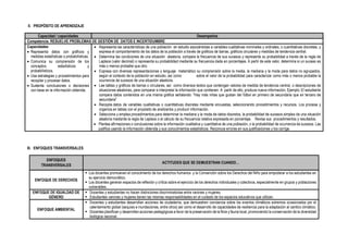 II. PROPÓSITO DE APRENDIZAJE
Capacidad / capacidades Desempeños
Competencia: RESUELVE PROBLEMAS DE GESTIÓN DE DATOS E INCERTIDUMBRE
Capacidades:
• Representa datos con gráficos y
medidas estadísticas o probabilísticas.
• Comunica su comprensión de los
conceptos estadísticos y
probabilísticos.
• Usa estrategias y procedimientos para
recopilar y procesar datos.
• Sustenta conclusiones o decisiones
con base en la información obtenida.
• Representa las características de una población en estudio asociándolas a variables cualitativas nominales y ordinales, o cuantitativas discretas, y
expresa el comportamiento de los datos de la población a través de gráficos de barras, gráficos circulares y medidas de tendencia central.
• Determina las condiciones de una situación aleatoria, compara la frecuencia de sus sucesos y representa su probabilidad a través de la regla de
Laplace (valor decimal) o representa su probabilidad mediante su frecuencia dada en porcentajes. A partir de este valor, determina si un suceso es
más o menos probable que otro.
• Expresa con diversas representaciones y lenguaje matemático su comprensión sobre la media, la mediana y la moda para datos no agrupados,
según el contexto de la población en estudio, así como sobre el valor de la probabilidad para caracterizar como más o menos probable la
ocurrencia de sucesos de una situación aleatoria.
• Lee tablas y gráficos de barras o circulares, así como diversos textos que contengan valores de medida de tendencia central, o descripciones de
situaciones aleatorias, para comparar e interpretar la información que contienen. A partir de ello, produce nueva información, Ejemplo: El estudiante
compara datos contenidos en una misma gráfica señalando: "Hay más niñas que gustan del fútbol en primero de secundaria que en tercero de
secundaria"
• Recopila datos de variables cualitativas o cuantitativas discretas mediante encuestas, seleccionando procedimientos y recursos. Los procesa y
organiza en tablas con el propósito de analizarlos y producir información.
• Selecciona y emplea procedimientos para determinar la mediana y la moda de datos discretos, la probabilidad de sucesos simples de una situación
aleatoria mediante la regla de Laplace o el cálculo de su frecuencia relativa expresada en porcentaje. Revisa sus procedimientos y resultados.
• Plantea afirmaciones o conclusiones sobre la información cualitativa y cuantitativa de una población, o la probabilidad de ocurrencia de sucesos. Las
justifica usando la información obtenida y sus conocimientos estadísticos. Reconoce errores en sus justificaciones y los corrige.
III. ENFOQUES TRANSVERSALES
ENFOQUES
TRANSVERSALES
ACTITUDES QUE SE DEMUESTRAN CUANDO…
ENFOQUE DE DERECHOS
▪ Los docentes promueven el conocimiento de los derechos humanos y la Convención sobre los Derechos del Niño para empoderar a los estudiantes en
su ejercicio democrático.
▪ Los docentes generan espacios de reflexión y crítica sobre el ejercicio de los derechos individuales y colectivos, especialmente en grupos y poblaciones
vulnerables.
ENFOQUE DE IGUALDAD DE
GÉNERO
▪ Docentes y estudiantes no hacen distinciones discriminatorias entre varones y mujeres.
▪ Estudiantes varones y mujeres tienen las mismas responsabilidades en el cuidado de los espacios educativos que utilizan.
ENFOQUE AMBIENTAL
▪ Docentes y estudiantes desarrollan acciones de ciudadanía, que demuestren conciencia sobre los eventos climáticos extremos ocasionados por el
calentamiento global (sequías e inundaciones, entre otros) así como el desarrollo de capacidades de resiliencia para la adaptación al cambio climático.
▪ Docentes planifican y desarrollan acciones pedagógicas a favor de la preservación de la flora y fauna local, promoviendo la conservación de la diversidad
biológica nacional.
 