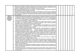 • Selecciona y usa unidades e instrumentos pertinentes para medir o estimar la masa, el tiempo o la temperatura; realizar
conversiones entre unidades; y determinar equivalencias entre las unidades; y determinar equivalencias entre las
unidades y subunidades de medida de masa, de temperatura, de tiempo y monetarias.
• Selecciona y emplea estrategias de cálculo y de estimación, y procedimientos diversos para determinar equivalencias
entre expresiones fraccionarias, decimales y porcentuales.
• Plantea afirmaciones sobre las propiedades de los números y de las operaciones con números enteros y expresiones
decimales, y sobre las relaciones inversas entre las operaciones. Las justifica o sustenta con ejemplos y propiedades
de los números y de las operaciones. Infiere relaciones entre estas. Reconoce errores en sus justificaciones y en las de
otros, y las corrige.
Resuelve
problemas de
regularidad,
equivalencia y
cambio
• Establece relaciones entre datos, regularidades, valores desconocidos, o relaciones de equivalencia o variación entre
dos magnitudes. Transforma esas relaciones a expresiones algebraicas (modelo) que incluyen la regla de formación
de progresiones aritméticas con números enteros, a ecuaciones lineales (ax + b = cx + d, a y c  Z), a desigualdades
(x > a o x < b), a funciones lineales, a proporcionalidad directa o a gráficos cartesianos. También las transforma a
patrones gráficos (con traslaciones, rotaciones o ampliaciones).
• Comprueba si la expresión algebraica o gráfica (modelo) que planteó le permitió solucionar el problema, y reconoce
qué elementos de la expresión representan las condiciones del problema: datos, términos desconocidos,
regularidades, relaciones de equivalencia o variación entre dos magnitudes.
• Expresa, con diversas representaciones gráficas, tabulares y simbólicas, y con lenguaje algebraico, su comprensión
sobre la formación de un patrón gráfico o una progresión aritmética, para interpretar un problema según su
contexto y estableciendo relaciones entre representaciones.
• Expresa, con diversas representaciones gráficas, tabulares y simbólicas, y con lenguaje algebraico, su comprensión
sobre la solución de una ecuación lineal y sobre la solución del conjunto solución de una condición de
desigualdad, para interpretar un problema según su contexto y estableciendo relaciones entre representaciones.
• Interrelaciona representaciones gráficas, tabulares y algebraicas para expresar el comportamiento de la función lineal
y sus elementos: intercepto con los ejes, pendiente, dominio y rango, para interpretar y resolver un problema según
su contexto. Ejemplo: Un estudiante puede reconocer a partir de la gráfica los precios de tres tipos de arroz,
representados por las siguientes funciones: y = 3x; y = 3,3x; y = 2,80. Reconoce el tipo de arroz más barato y el más
caro a partir de las expresiones dadas o sus correspondientes gráficas.
• Establece la relación de correspondencia entre la razón de cambio de una función lineal y la constante de
proporcionalidad para resolver un problema según su contexto.
• Selecciona y emplea recursos, estrategias heurísticas y procedimientos pertinentes a las condiciones del problema,
como determinar términos desconocidos en un patrón gráfico o progresión aritmética; simplificar expresiones
algebraicas, solucionar ecuaciones y determinar el conjunto de valores que cumplen una desigualdad usando
propiedades de la igualdad y de las operaciones; y determinar valores que cumplen una relación de proporcionalidad
directa e inversa entre magnitudes.
• Plantea afirmaciones sobre las propiedades de igualdad que sustentan la simplificación de ambos miembros de una
ecuación. Las justifica usando ejemplos y sus conocimientos matemáticos. Reconoce errores en sus justificaciones o
en las de otros, y las corrige.
• Plantea afirmaciones sobre las condiciones para que dos ecuaciones sean equivalentes o exista una solución posible.
Las justifica usando ejemplos y sus conocimientos matemáticos. Reconoce errores en sus justificaciones o en las de
otros, y las corrige.
 