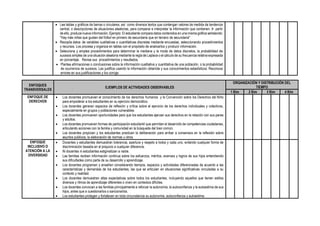 • Lee tablas y gráficos de barras o circulares, así como diversos textos que contengan valores de medida de tendencia
central, o descripciones de situaciones aleatorias, para comparar e interpretar la información que contienen. A partir
de ello, produce nueva información, Ejemplo: El estudiante compara datos contenidos en una misma gráfica señalando:
"Hay más niñas que gustan del fútbol en primero de secundaria que en tercero de secundaria"
• Recopila datos de variables cualitativas o cuantitativas discretas mediante encuestas, seleccionando procedimientos
y recursos. Los procesa y organiza en tablas con el propósito de analizarlos y producir información.
• Selecciona y emplea procedimientos para determinar la mediana y la moda de datos discretos, la probabilidad de
sucesos simples de una situación aleatoria mediante la regla de Laplace o el cálculo de su frecuencia relativa expresada
en porcentaje. Revisa sus procedimientos y resultados.
• Plantea afirmaciones o conclusiones sobre la información cualitativa y cuantitativa de una población, o la probabilidad
de ocurrencia de sucesos. Las justifica usando la información obtenida y sus conocimientos estadísticos. Reconoce
errores en sus justificaciones y los corrige.
ENFOQUES
TRANSVERSALES
EJEMPLOS DE ACTIVIDADES OBSERVABLES
ORGANIZACIÓN Y DISTRIBUCIÓN DEL
TIEMPO
1 Bim 2 Bim 3 Bim 4 Bim
ENFOQUE DE
DERECHOS
• Los docentes promueven el conocimiento de los derechos humanos y la Convención sobre los Derechos del Niño
para empoderar a los estudiantes en su ejercicio democrático.
• Los docentes generan espacios de reflexión y crítica sobre el ejercicio de los derechos individuales y colectivos,
especialmente en grupos y poblaciones vulnerables.
• Los docentes promueven oportunidades para que los estudiantes ejerzan sus derechos en la relación con sus pares
y adultos.
• Los docentes promueven formas de participación estudiantil que permitan el desarrollo de competencias ciudadanas,
articulando acciones con la familia y comunidad en la búsqueda del bien común.
• Los docentes propician y los estudiantes practican la deliberación para arribar a consensos en la reflexión sobre
asuntos públicos, la elaboración de normas u otros.
ENFOQUE
INCLUSIVO O
ATENCIÓN A LA
DIVERSIDAD
• Docentes y estudiantes demuestran tolerancia, apertura y respeto a todos y cada uno, evitando cualquier forma de
discriminación basada en el prejuicio a cualquier diferencia.
• Ni docentes ni estudiantes estigmatizan a nadie.
• Las familias reciben información continua sobre los esfuerzos, méritos, avances y logros de sus hijos entendiendo
sus dificultades como parte de su desarrollo y aprendizaje.
• Los docentes programan y enseñan considerando tiempos, espacios y actividades diferenciadas de acuerdo a las
características y demandas de los estudiantes, las que se articulan en situaciones significativas vinculadas a su
contexto y realidad.
• Los docentes demuestran altas expectativas sobre todos los estudiantes, incluyendo aquellos que tienen estilos
diversos y ritmos de aprendizaje diferentes o viven en contextos difíciles.
• Los docentes convocan a las familias principalmente a reforzar la autonomía, la autoconfianza y la autoestima de sus
hijos, antes que a cuestionarlos o sancionarlos.
• Los estudiantes protegen y fortalecen en toda circunstancia su autonomía, autoconfianza y autoestima.
 
