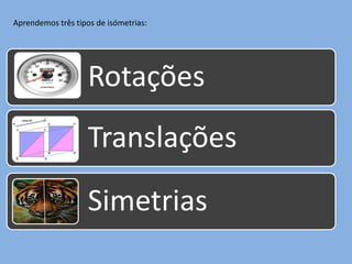Aprendemos três tipos de isómetrias: