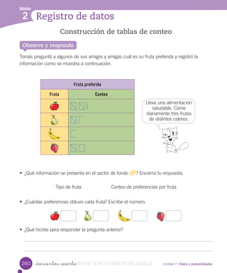 Módulo
Observa y responde
Construcción de tablas de conteo
Registro de datos2
Tomás	preguntó	a	algunos	de	sus	amigos	y	amigas	cuál	es	su	fruta	preferida	y	registró	la	
información	como	se	muestra	a	continuación.
• ¿Qué	información	se	presenta	en	el	sector	de	fondo	 ?	Encierra	tu	respuesta.
Tipo	de	fruta Conteo	de	preferencias	por	fruta
• ¿Cuántas	preferencias	obtuvo	cada	fruta?	Escribe	el	número.
• ¿Qué	hiciste	para	responder	la	pregunta	anterior?
Fruta preferida
Fruta Conteo
Unidad 7 / Datos y probabilidades_doscientos _sesenta
Lleva	una	alimentación	
saludable.	Come	
diariamente	tres	frutas	
de	distintos	colores.
260 VERSIîN_doscientos _sesentaVERSIîN_doscientos _sesenta NO COMERCIALIZABLE
 