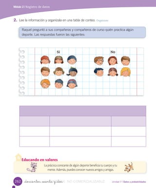 Educando en valores
La práctica constante de algún deporte beneficia tu cuerpo y tu
mente. Además, puedes conocer nuevos amigos y amigas.
Unidad 7 / Datos y probabilidades
Módulo 2 / Registro de datos
_doscientos _sesenta y _dos
2. Lee	la	información	y	organízala	en	una	tabla	de	conteo.	Organizar
Raquel	preguntó	a	sus	compañeras	y	compañeros	de	curso	quién	practica	algún	
deporte.	Las	respuestas	fueron	las	siguientes:
Sí No
262 VERSIîN_doscientos _sesenta y _dosVERSIîN_doscientos _sesenta y _dos NO COMERCIALIZABLE
 