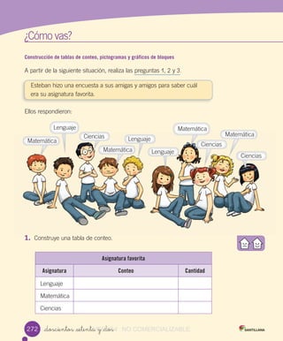 w
¿Cómo	vas?
1. Construye	una	tabla	de	conteo.
_doscientos _setenta y _dos
Asignatura favorita
Asignatura Conteo Cantidad
Lenguaje
Matemática
Ciencias
Construcción de tablas de conteo, pictogramas y gráficos de bloques
A	partir	de	la	siguiente	situación,	realiza	las	preguntas	1,	2	y	3.
Esteban	hizo	una	encuesta	a	sus	amigas	y	amigos	para	saber	cuál		
era	su	asignatura	favorita.	
Ellos	respondieron:
272
Matemática
Matemática
Matemática
Matemática
Lenguaje
Lenguaje
Ciencias
Ciencias
Ciencias
Lenguaje
VERSIîN_doscientos _setenta y _dosVERSIîN_doscientos _setenta y _dos NO COMERCIALIZABLE
 