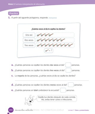 Unidad 7 / Datos y probabilidades
Módulo 3 / Lectura e interpretación de información
_doscientos _ochenta
1. A	partir	del	siguiente	pictograma,	responde.	Interpretar
a. ¿Cuántas	personas	se	cepillan	los	dientes	dos veces	al	día? 	personas.
b. ¿Cuántas	personas	se	cepillan	los	dientes	tres veces al	día? 	personas.
c. La	mayoría	de	las	personas,	¿cuántas	veces	al	día	se	cepilla	los	dientes?
d. ¿Cuántas	personas	se	cepillan	los	dientes	menos	veces	al	día? 	personas.
e. ¿Cuántas	personas	en	total	contestaron	la	encuesta? 	personas.
Cepilla	tus	dientes	después	de	cada	comida.	
Así,	evitas	tener	caries	e	infecciones.
Practica
280
=	1
Una	vez
Dos	veces
Tres	veces
¿Cuántas veces al día te cepillas los dientes?
VERSIîN_doscientos _ochentaVERSIîN_doscientos _ochenta NO COMERCIALIZABLE
 