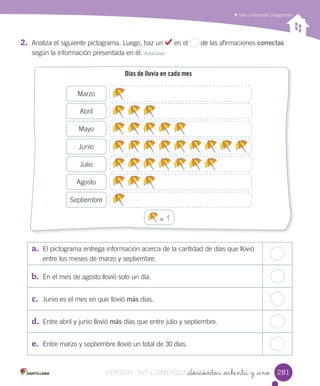 Leer	e	interpretar	pictogramas
_doscientos _ochenta y _uno
2. Analiza	el	siguiente	pictograma.	Luego,	haz	un	 	en	el 	de	las	afirmaciones	correctas	
según	la	información	presentada	en	él.	Analizar
a. El	pictograma	entrega	información	acerca	de	la	cantidad	de	días	que	llovió
entre	los	meses	de	marzo	y	septiembre.
b. En	el	mes	de	agosto	llovió	solo	un	día.
c. Junio	es	el	mes	en	que	llovió	más	días.
d. Entre	abril	y	junio	llovió	más	días	que	entre	julio	y	septiembre.
e. Entre	marzo	y	septiembre	llovió	un	total	de	30	días.
281281
=	1
Marzo
Abril
Mayo
Junio
Julio
Agosto
Septiembre
Días de lluvia en cada mes
VERSIîN NO COMERCIALIZABLE_doscientos _ochenta y _unoCOMERCIALIZABLE_doscientos _ochenta y _uno
 