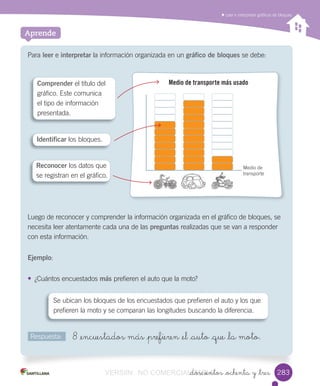 Leer	e	interpretar	gráficos	de	bloques
_doscientos _ochenta y _tres
Aprende
Para	leer	e	interpretar	la	información	organizada	en	un	gráfico de bloques	se	debe:
Luego	de	reconocer	y	comprender	la	información	organizada	en	el	gráfico	de	bloques,	se	
necesita	leer	atentamente	cada	una	de	las	preguntas	realizadas	que	se	van	a	responder	
con	esta	información.
Ejemplo:	
• ¿Cuántos	encuestados	más	prefieren	el	auto	que	la	moto?
Se	ubican	los	bloques	de	los	encuestados	que	prefieren	el	auto	y	los	que	
prefieren	la	moto	y	se	comparan	las	longitudes	buscando	la	diferencia.
Respuesta: 8 _encuestados más _prefieren _el _auto _que _la moto.
Comprender	el	título	del	
gráfico.	Este	comunica	
el	tipo	de	información	
presentada.
Reconocer	los	datos	que	
se	registran	en	el	gráfico.
Identificar	los	bloques.
Medio de transporte más usado
Medio	de	
transporte
283283VERSIîN NO COMERCIALIZABLE_doscientos _ochenta y _tresCOMERCIALIZABLE_doscientos _ochenta y _tres
 