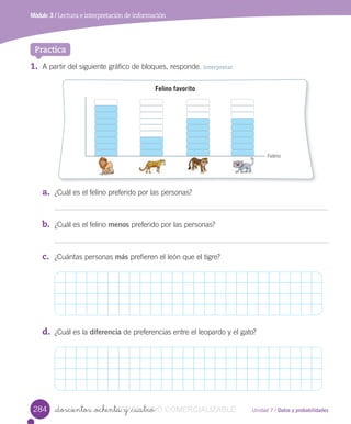 Unidad 7 / Datos y probabilidades_doscientos _ochenta y _cuatro
Módulo 3 / Lectura e interpretación de información
1. A	partir	del	siguiente	gráfico	de	bloques,	responde.	Interpretar
Practica
a. ¿Cuál	es	el	felino	preferido	por	las	personas?
b. ¿Cuál	es	el	felino	menos	preferido	por	las	personas?
c. ¿Cuántas	personas	más	prefieren	el	león	que	el	tigre?
d. ¿Cuál	es	la	diferencia	de	preferencias	entre	el	leopardo	y	el	gato?
Felino favorito
Felino
284 _doscientos _ochenta y _cuatroVERSIîN_doscientos _ochenta y _cuatroNO_doscientos _ochenta y _cuatroNO_doscientos _ochenta y _cuatro COMERCIALIZABLE
 