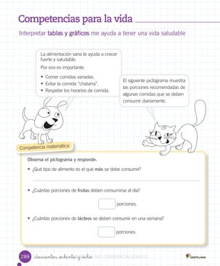 Competencias para la vida
Interpretar tablas y gráficos me ayuda a tener una vida saludable
Observa el pictograma y responde.
• ¿Qué	tipo	de	alimento	es	el	qué	más	se	debe	consumir?
• ¿Cuántas	porciones	de	frutas	deben	consumirse	al	día?	
	porciones.
• ¿Cuántas	porciones	de	lácteos	se	deben	consumir	en	una	semana?
	porciones.
	Competencia	matemática
_doscientos _ochenta y _ocho
La	alimentación	sana	te	ayuda	a	crecer	
fuerte	y	saludable.
Por	eso	es	importante:
• Comer	comidas	variadas.
• Evitar	la	comida	“chatarra”.
• Respetar	los	horarios	de	comida.
El	siguiente	pictograma	muestra	
las	porciones	recomendadas	de	
algunas	comidas	que	se	deben	
consumir	diariamente.
288 VERSIîNVERSIîN_doscientos _ochenta y _ochoVERSIîN_doscientos _ochenta y _ocho_doscientos _ochenta y _ochoVERSIîN_doscientos _ochenta y _ocho_doscientos _ochenta y _ochoVERSIîN_doscientos _ochenta y _ocho_doscientos _ochenta y _ochoVERSIîN_doscientos _ochenta y _ocho_doscientos _ochenta y _ochoVERSIîN_doscientos _ochenta y _ocho NONONO COMERCIALIZABLECOMERCIALIZABLECOMERCIALIZABLECOMERCIALIZABLECOMERCIALIZABLECOMERCIALIZABLECOMERCIALIZABLECOMERCIALIZABLECOMERCIALIZABLE
 