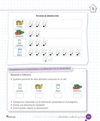 _doscientos _ochenta y nueve
Responde y reflexiona.		
• ¿Cuántas	porciones	de	estos	alimentos	consumes	en	un	día?
• Compara	tus	respuestas	con	la	información	presentada	en	el	pictograma.
• ¿Tienes	una	alimentación	saludable?
• ¿Cómo	podrías	mejorar	tu	alimentación?
Competencia	en	el	conocimiento	y	la	interacción	con	el	mundo	físico
VerdurasLácteos AguaFrutas
289
=	1
Frutas
Verduras
Lácteos
Agua
Porciones de alimento al día
Verduras
VERSIîNVERSIîNVERSIîNVERSIîNVERSIîNVERSIîN NONONO COMERCIALIZABLECOMERCIALIZABLECOMERCIALIZABLECOMERCIALIZABLECOMERCIALIZABLECOMERCIALIZABLE_doscientos _ochenta y nueveCOMERCIALIZABLE_doscientos _ochenta y nueve_doscientos _ochenta y nueveCOMERCIALIZABLE_doscientos _ochenta y nueve_doscientos _ochenta y nueveCOMERCIALIZABLE_doscientos _ochenta y nueve_doscientos _ochenta y nueveCOMERCIALIZABLE_doscientos _ochenta y nueve_doscientos _ochenta y nueveCOMERCIALIZABLE_doscientos _ochenta y nueve
 