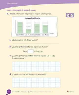 ¿Qué aprendiste?
_doscientos noventa y _dos
Lectura e interpretación de gráficos de bloques
2.	 Utiliza	la	información	del	gráfico	de	bloques	para	responder.
a.	 ¿Qué	equipo	de	fútbol	es	el	favorito?
b.	 ¿Cuántas	preferencias	tiene	el	equipo	Las	Nutrias?
Tiene	 	preferencias.
c.	 ¿Cuántas	preferencias	en	total	tienen	los	equipos	Las	Focas	y	 	
Los	Alces	juntos?
d.	 ¿Cuántas	personas	manifestaron	su	preferencia?
Equipo de fútbol favorito
Las	Ardillas Las	Nutrias Las	Focas Los	Alces
Equipo
292292 _doscientos noventa y _dosVERSIîN_doscientos noventa y _dos NO_doscientos noventa y _dos NO_doscientos noventa y _dos COMERCIALIZABLE
 