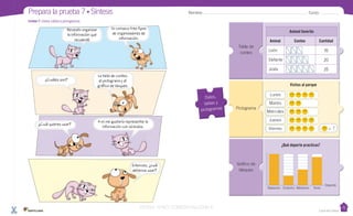 Casa del Saber
Datos,
tablas y
pictogramas
Gráfico de
bloques
Pictograma
Tabla de
conteo
Unidad 7: Datos,tablas y pictogramas
Nombre: Curso:Prepara la prueba 7 • Síntesis
Necesito organizar
la información que
recolecté.
Yo conozco tres tipos
de organizadores de
información.
¿Cuál quieres usar?
¿Cuáles son?
La tabla de conteo,
el pictograma y el
gráfico de bloques.
A mí me gustaría representar la
información con símbolos.
Entonces, ¿cuál
debemos usar?
Animal favorito
Animal Conteo Cantidad
León 15
Elefante 20
Jirafa 25
¿Qué deporte practicas?
Natación Ciclismo Atletismo Tenis
Deporte
debemos usar?
= 1
Lunes
Martes
Miércoles
Jueves
Viernes
Visitas al parque
VERSIîN NO COMERCIALIZABLE
 