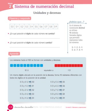 Módulo
Observa y responde
Unidades y decenas
Sistema de numeración decimal2
50 51 52 53 54 55 56 57 58 59
•	 ¿En	qué	posición	el	dígito	de	cada	número	no cambia?
•	 ¿En	qué	posición	el	dígito	de	cada	número	cambia?
Unidad 6 / Números y operaciones_doscientos _dieciocho
En el sistema de
numeración decimal
se utilizan
10 símbolos
llamados dígitos
que permiten
representar todos
los números.
0 - 1 - 2 - 3 - 4
5 - 6 - 7 - 8 - 9
¿Sabías que...?
Aprende
Los	números	hasta	el	100	se	forman	con	unidades	y	decenas.
			 	
Un	mismo	dígito	ubicado	en	la	posición	de	la	decena,	forma	10 números	diferentes	con	
todos	los	dígitos	en	la	posición	de	la	unidad.
	 5	D	y	0	U	 	50	 5	D	y	5	U	 	55
	 5	D	y	1	U	 	51	 5	D	y	6	U	 	56
	 5	D	y	2	U	 	52	 5	D	y	7	U	 	57
	 5	D	y	3	U	 	53	 5	D	y	8	U	 	58
	 5	D	y	4	U	 	54	 5	D	y	9	U	 	59
10 U																												equivalen	a	 															1	D
218 VERSIîN_doscientos _dieciochoVERSIîN_doscientos _dieciocho NO COMERCIALIZABLE
 