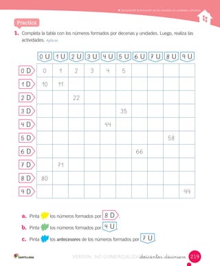 Comprender	la	formación	de	los	números	en	unidades	y	decenas
1.	 Completa	la	tabla	con	los	números	formados	por	decenas	y	unidades.	Luego,	realiza	las	
actividades.	Aplicar
_doscientos _diecinueve
0 1 2 3 4 5
10 11
22
35
44
58
66
71
80
99
a.	 Pinta	 	los	números	formados	por	 8	D .
b.	 Pinta	 	los	números	formados	por	 4	U .
c.	 Pinta	 	los	antecesores	de	los	números	formados	por	 7	U .	
0	U 2	U 4	U 6	U 8	U1	U 3	U 5	U 7	U 9	U
0	D
9	D
7	D
5	D
3	D
8	D
6	D
4	D
2	D
1	D
Practica
219VERSIîN NO COMERCIALIZABLE_doscientos _diecinueveCOMERCIALIZABLE_doscientos _diecinueve
 
