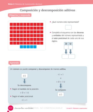 •	 ¿Qué	número	está	representado?
•	 Completa	el	esquema	con	las	decenas	
y	unidades	del	número	representado	y	
el	valor posicional	de	cada	uno	de	sus	
dígitos.
Unidad 6 / Números y operaciones
Módulo 2 / Sistema de numeración decimal
_doscientos veintidós
Observa y responde
Composición y descomposición aditivas
Aprende
Un	número	se	puede	componer	y	descomponer	de	manera	aditiva.
Se	descompone:
•	 Según	el	nombre	de	la	posición:
6	D	+	5	U
•	 Según	el	valor	posicional:
60	+	5
60	+	5
o
6	D	+	5	U
Se	compone:
65
65
descompone
D U
222 VERSIîN_doscientos veintidósVERSIîN_doscientos veintidós NO COMERCIALIZABLE
 