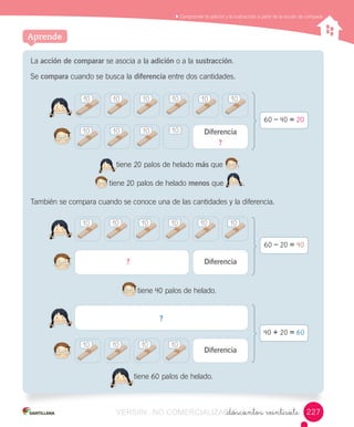 Comprender	la	adición	y	la	sustracción	a	partir	de	la	acción	de	comparar
_doscientos veintisiete
Aprende
La	acción de comparar	se	asocia	a	la	adición	o	a	la	sustracción.
Se	compara	cuando	se	busca	la	diferencia	entre	dos	cantidades.
	tiene	20	palos	de	helado	más	que							.
tiene	20	palos	de	helado	menos	que									.
También	se	compara	cuando	se	conoce	una	de	las	cantidades	y	la	diferencia.
227
60 – 40 = 20
									
							
tiene	40	palos	de	helado.
60 – 20 = 40
Diferencia?
tiene	60	palos	de	helado.	
40 + 20 = 60
?
Diferencia
												
Diferencia
?
10
10 10
10
10
10
10 10 10
10
10
10
10
10
10
10
10
10
10 10
VERSIîN NO COMERCIALIZABLE_doscientos veintisieteCOMERCIALIZABLE_doscientos veintisiete
 