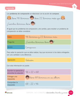 Comprender	y	resolver	distintos	tipos	de	problemas
Aprende
Los	problemas de comparación	se	relacionan	con	la	acción	de	comparar.
_tiene 46 _láminas. _tiene 22 _láminas más _que .
¿Cuántas _láminas _tiene ?
Al	igual	que	los	problemas	de	composición	y	de	cambio,	para	resolver	un	problema	de	
comparación	se	debe	considerar:
Para	saber	la	operación	que	se	debe	realizar,	hay	que	reconocer	si	los	datos	entregados	
son	una	cantidad	o	una	diferencia.
Con	esta	información	se	puede:
_doscientos _treinta y _cinco
Datos 46 _láminas y 22 _láminas más.
Pregunta ¿Cuántas _láminas _tiene ?
Acción Comparar
Escribir	la	operación	y	
encontrar	la	solución 46 + 22 = 68
Entregar	una	
respuesta
_tiene 68 _láminas _en _su _álbum.
Comprobar	la	
respuesta 68 – 22 = 46
Operación Adición
235VERSIîN NO COMERCIALIZABLE_doscientos _treinta y _cincoCOMERCIALIZABLE_doscientos _treinta y _cinco
 