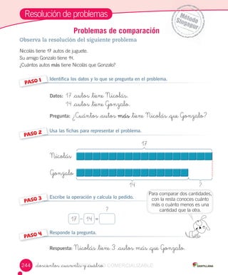 ?
17 14– =
17
?14
PASO 4
_doscientos _cuarenta y _cuatro
Resolución	de	problemas
Problemas de comparación
Observa la resolución del siguiente problema
Nicolás	tiene	17	autos	de	juguete.
Su	amigo	Gonzalo	tiene	14.
¿Cuántos	autos	más	tiene	Nicolás	que	Gonzalo?
Identifica los datos y lo que se pregunta en el problema.
Datos: 17 _autos _tiene Nicolás.
14 _autos _tiene Gonzalo.
Pregunta: ¿Cuántos _autos más _tiene Nicolás _que Gonzalo?
Usa las fichas para representar el problema.
PASO 1
PASO 2
PASO 3
Nicolás
Escribe la operación y calcula lo pedido.
Responde la pregunta.
Respuesta:	Nicolás _tiene 3 _autos más _que Gonzalo.
Gonzalo
244
Para	comparar	dos	cantidades,	
con	la	resta	conoces	cuánto	
más	o	cuánto	menos	es	una	
cantidad	que	la	otra.
_doscientos _cuarenta y _cuatroVERSIîN_doscientos _cuarenta y _cuatroNO_doscientos _cuarenta y _cuatroNO_doscientos _cuarenta y _cuatro COMERCIALIZABLE
 