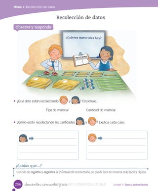 Unidad 7 / Datos y probabilidades
Módulo 1 / Recolección de datos
_doscientos _cincuenta y _seis
Recolección de datos
Observa y responde
•	 ¿Qué	dato	están	recolectando	 	y	 ?	Enciérralo.
Tipo	de	material																			Cantidad	de	material
•	 ¿Cómo	están	recolectando	las	cantidades	 	y	 ?	Explica	cada	caso.
	 	
Cuando se registra y organiza la información recolectada, se puede leer de manera más fácil y rápida.
¿Sabías que...?
	 	
¿Qué dato están recolectando y ? Enciérralo.
256 _doscientos _cincuenta y _seisVERSIîN_doscientos _cincuenta y _seis NO COMERCIALIZABLE
 