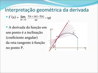 Interpretação geométrica da derivada f ’(x) =  A derivada da função em um ponto é a inclinação (coeficiente angular)  da reta tangente à função no ponto P. t  