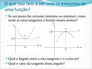 O que isso tem a ver com os extremos de uma função? Se um ponto for extremo (máximo ou mínimo), como serão as retas tangentes à função nesses pontos? Qual o ângulo entre a reta tangente t e o eixo ox? Qual o valor da tangente desse ângulo? 
