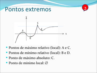 Pontos extremos Pontos de máximo relativo (local): A e C. Pontos de mínimo relativo (local): B e D. Ponto de máximo absoluto: C. Ponto de mínimo local:     2 A B C D x y 