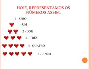 HOJE, REPRESENTAMOS OS NÚMEROS ASSIM: 1 - UM 2 - DOIS 0 - ZERO 3  - TRÊS 4 - QUATRO 5 - CINCO 