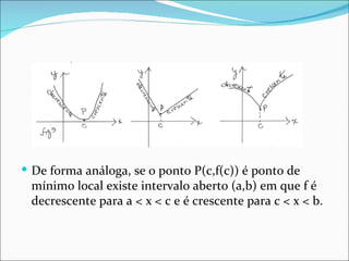 De forma análoga, se o ponto P(c,f(c)) é ponto de mínimo local existe intervalo aberto (a,b) em que f é decrescente para a < x < c e é crescente para c < x < b. 