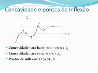 Concavidade e pontos de Inflexão Concavidade para baixo: x < 0 ou x > x d Concavidade para cima: 0 < x < x d Pontos de inflexão: O (0,0) , D A B C D x y 