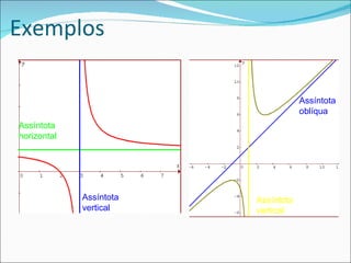 Exemplos

                                     Assíntota
                                     oblíqua
Assíntota
horizontal




             Assíntota   Assíntota
             vertical    vertical
 
