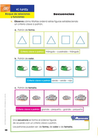 %ORTXH GH UHODFLRQHV                                                   Secuencias
                    IXQFLRQHV
                                             1. 2EVHUYD FyPR 0DWtDV RUGHQy HVWDV ÀJXUDV HVWDEOHFLHQGR
                                                XQ FULWHULR FODYH R SDWUyQ

                                                D 3DWUyQ GH IRUPD




                                                     ULWHULR FODYH R SDWUyQ WULiQJXOR ² FXDGUDGR ² WULiQJXOR


                                                E 3DWUyQ GH FRORU




                                                            ULWHULR FODYH R SDWUyQ YHUGH ² YHUGH ² URMR


                                                F 3DWUyQ GH WDPDxR
DISTRIBUCIÓN GRATUITA - PROHIBIDA SU VENTA




                                                 ULWHULR FODYH R SDWUyQ JUDQGH ² SHTXHxR ² JUDQGH ² SHTXHxR



                                                                                                            Aprende
                                              8QD VHFXHQFLD VH IRUPD DO RUGHQDU ILJXUDV
                                              GH DFXHUGR FRQ XQ FULWHULR FODYH R SDWUyQ
                                              /RV SDWURQHV SXHGHQ VHU GH IRUPD GH FRORU R GH WDPDxR
        10
 