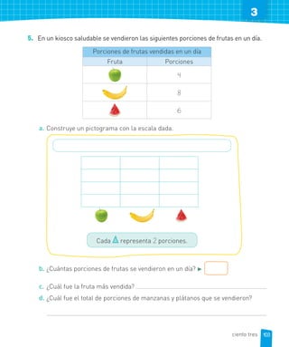 3
5. En un kiosco saludable se vendieron las siguientes porciones de frutas en un día.
Porciones de frutas vendidas en un día
Fruta Porciones
4
8
6
a. Construye un pictograma con la escala dada.
Cada representa 2 porciones.
b. ¿Cuántas porciones de frutas se vendieron en un día? ►
c. ¿Cuál fue la fruta más vendida?
d. ¿Cuál fue el total de porciones de manzanas y plátanos que se vendieron?
103
ciento tres
 