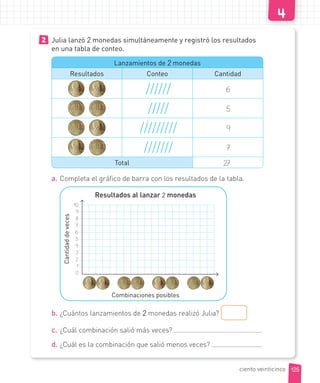 2 Julia lanzó 2 monedas simultáneamente y registró los resultados
en una tabla de conteo.
Lanzamientos de 2 monedas
Resultados Conteo Cantidad
6
5
9
7
Total 27
a. Completa el gráfico de barra con los resultados de la tabla.
Resultados al lanzar 2 monedas
Cantidad
de
veces
Combinaciones posibles
10
9
8
7
6
5
4
3
2
1
0
b. ¿Cuántos lanzamientos de 2 monedas realizó Julia?
c. ¿Cuál combinación salió más veces?
d. ¿Cuál es la combinación que salió menos veces?
125
ciento veinticinco
 