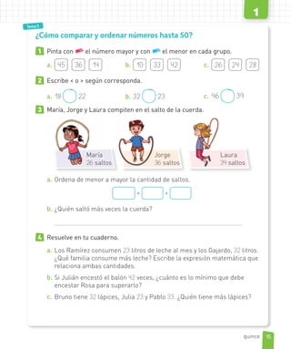 Tema 1
Tema 5
1 Pinta con el número mayor y con el menor en cada grupo.
a. 45 36 14 b. 10 33 42 c. 26 24 28
2 Escribe < o > según corresponda.
a. 18 22 b. 32 23 c. 46 39
3 María, Jorge y Laura compiten en el salto de la cuerda.
María
26 saltos
Jorge
36 saltos
Laura
34 saltos
M
2
a. Ordena de menor a mayor la cantidad de saltos.
< <
b. ¿Quién saltó más veces la cuerda?
4 Resuelve en tu cuaderno.
a. Los Ramírez consumen 23 litros de leche al mes y los Gajardo, 32 litros.
¿Qué familia consume más leche? Escribe la expresión matemática que
relaciona ambas cantidades.
b. Si Julián encestó el balón 42 veces, ¿cuánto es lo mínimo que debe
encestar Rosa para superarlo?
c. Bruno tiene 32 lápices, Julia 23 y Pablo 33. ¿Quién tiene más lápices?
¿Cómo comparar y ordenar números hasta 50?
15
1
quince
 
