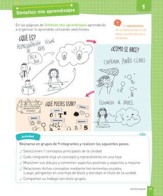 1
En las páginas de Sintetizo mis aprendizajes aprenderás
a organizar lo aprendido utilizando sketchnotes.
Reúnanse en grupos de 4 integrantes y realicen los siguientes pasos:
Seleccionen 4 conceptos principales de la Unidad.
Cada integrante elija un concepto y represéntenlo en una hoja.
Muestren sus dibujos y comenten aspectos positivos y aspectos a mejorar.
Relacionen dichos conceptos mediante herramientas visuales.
Luego, pónganlos en una hoja de block y escriban el título de la unidad.
Compartan su trabajo con otros grupos.
Actividad
Conectores
Dibujos
Letras
Viñetas
Números
29
1
veintinueve
Sintetizo mis aprendizajes
Un sketchnotes
es la representación de
ideas usando dibujos y
símbolos.
 