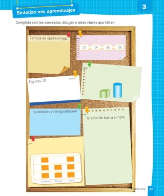 3
Sintetizo mis aprendizajes
Completa con los conceptos, dibujos o ideas claves que faltan.
22 24 26 28
Familia de operaciones
Figuras 2D
Igualdades y desigualdadeses
nes
Gráfico de barra simple
RevistasCuadernos Cómics
101ciento uno
 