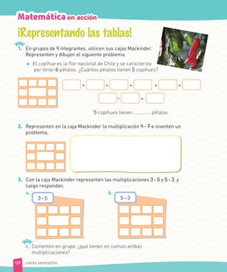 1. En grupos de 4 integrantes, utilicen sus cajas Mackinder.
Representen y dibujen el siguiente problema.
El copihue es la flor nacional de Chile y se caracteriza
por tener 6 pétalos. ¿Cuántos pétalos tienen 5 copihues?
+ + + + =
· =
5 copihues tienen pétalos.
2. Representen en la caja Mackinder la multiplicación 4 · 7 e inventen un
problema.
3. Con la caja Mackinder representen las multiplicaciones 3 · 5 y 5 · 3, y
luego respondan.
a.
3 · 5
b.
5 · 3
c. Comenten en grupo: ¿qué tienen en común ambas
multiplicaciones?
Matemáticaen acción
128 ciento veintiocho
 