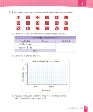 5. Paula jugó a lanzar un dado y sus resultados fueron los que siguen.
a. Completa la tabla de conteo con los resultados de Paula.
Resultado al lanzar un dado
Resultados Conteo Cantidad
Par (2 – 4 – 6)
Impar (1 - 3 – 5)
Total
b. Completa el gráfico de barra.
Resultados al lanzar un dado
Cantidaddeveces
Resultado
Par Impar
10
9
8
7
6
5
4
3
2
1
0
c. Paula gana el juego si obtiene más veces números pares.
¿Ganó o perdió el juego?, ¿por qué?
133ciento treinta y tres
 